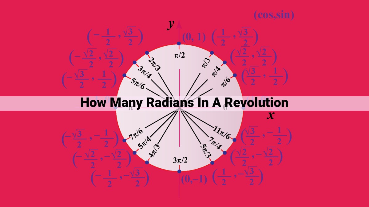 how many radians in a revolution