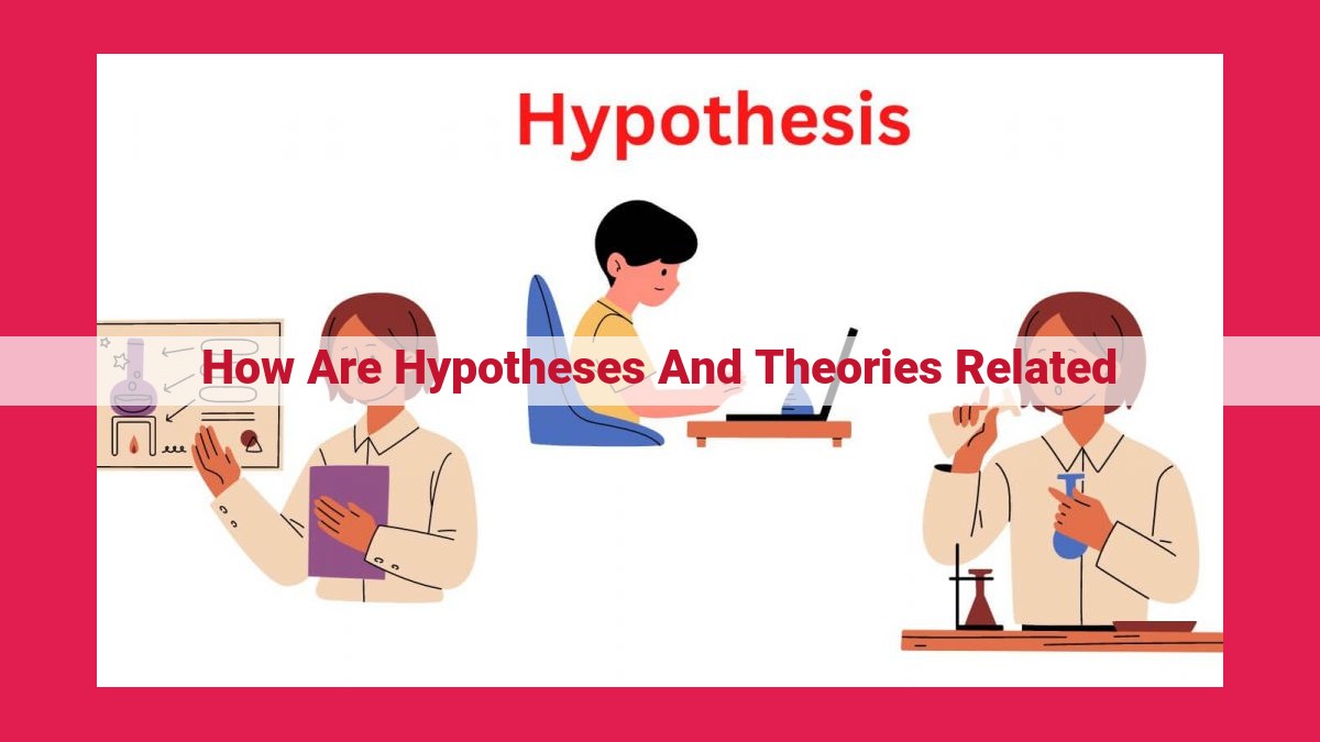 how are hypotheses and theories related