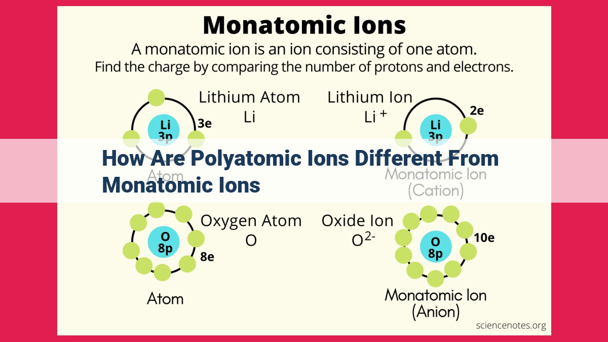 how are polyatomic ions different from monatomic ions