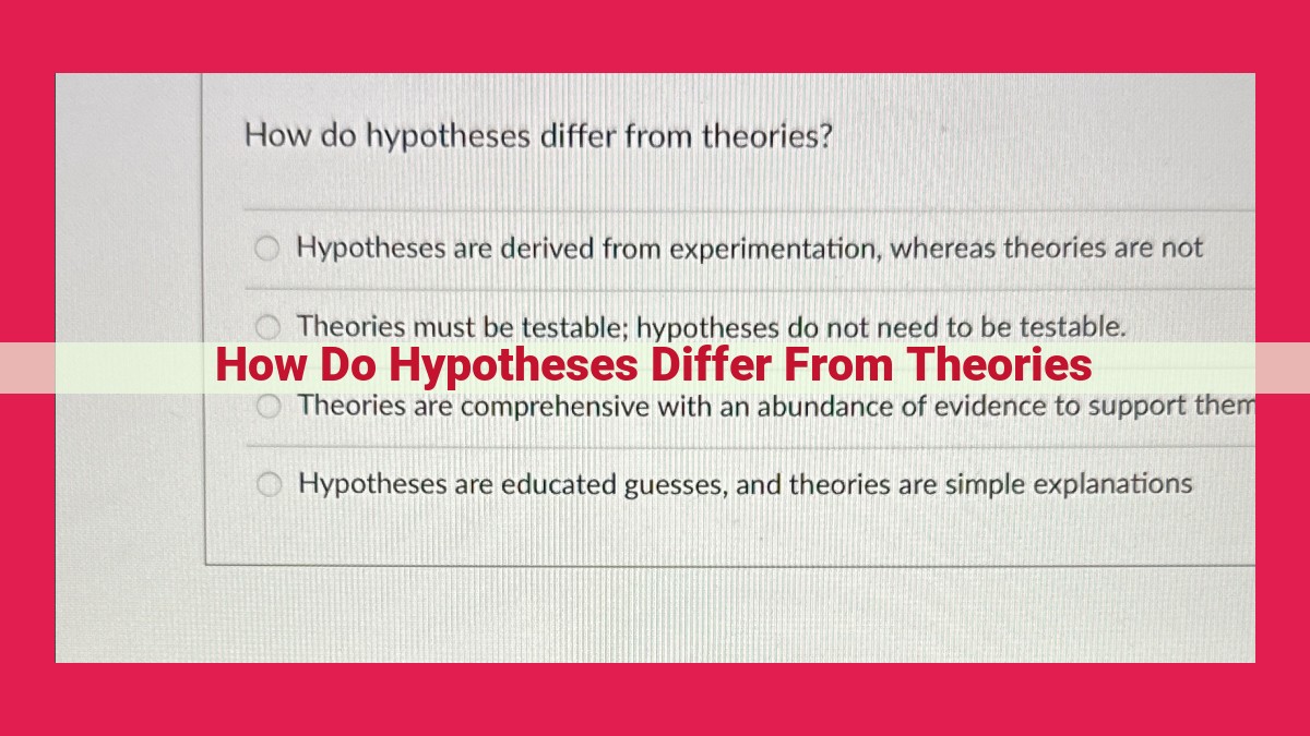 how do hypotheses differ from theories