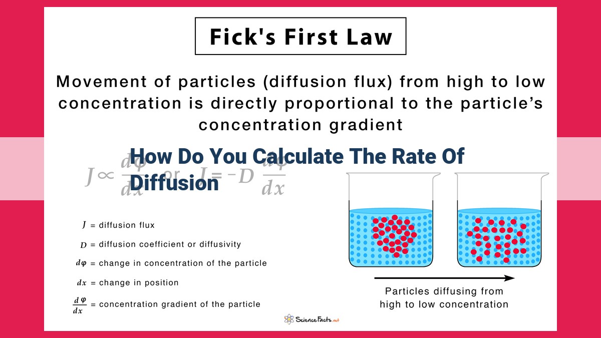 how do you calculate the rate of diffusion