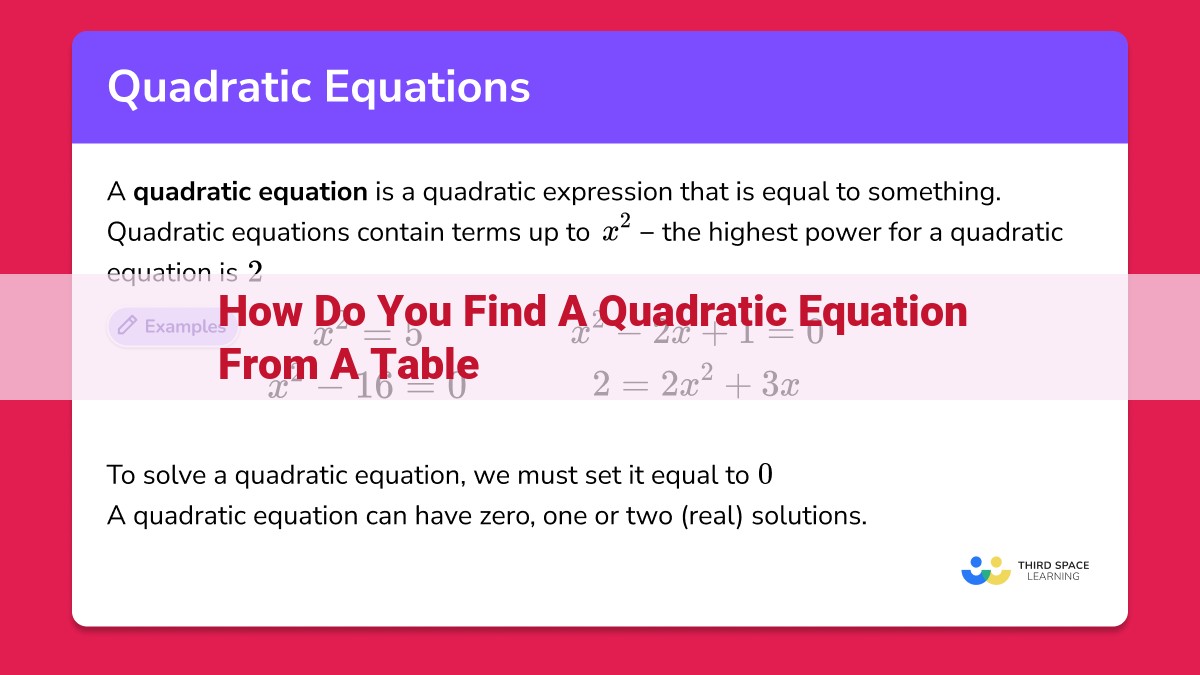 how do you find a quadratic equation from a table