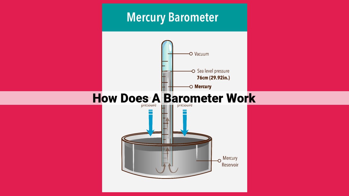 how does a barometer work