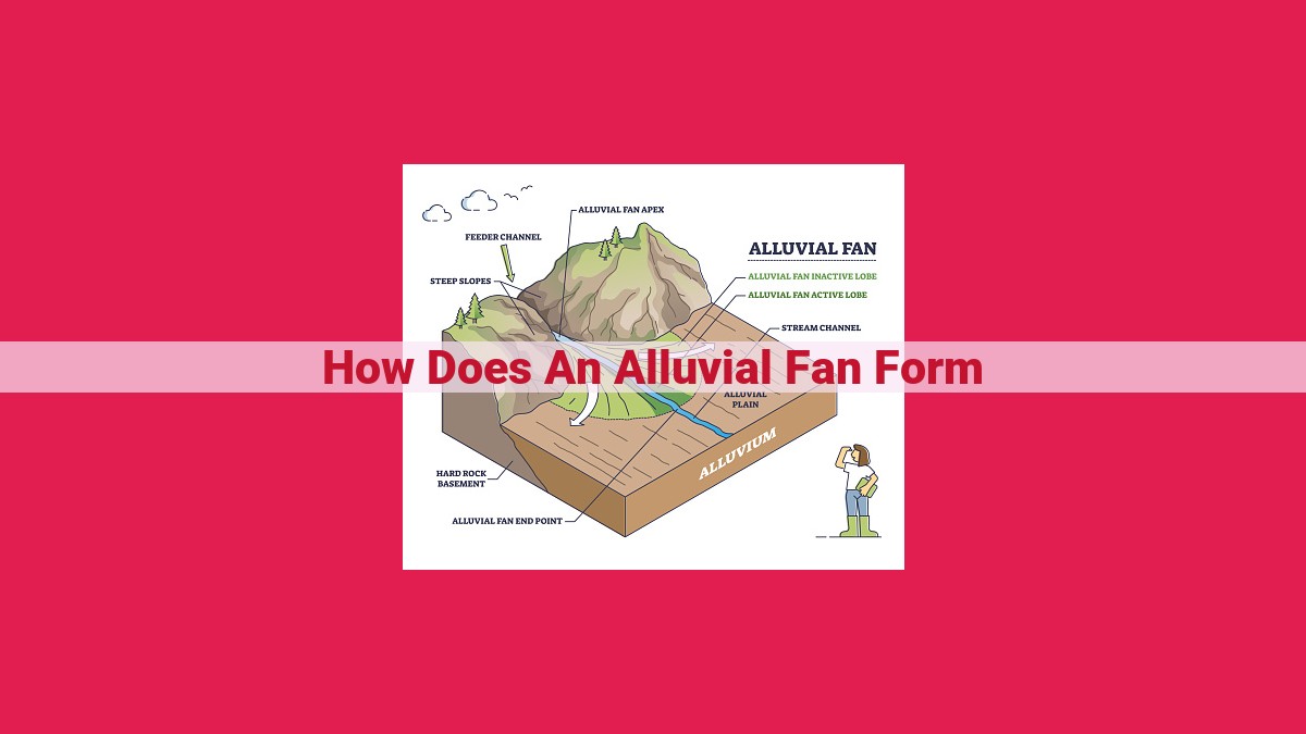 how does an alluvial fan form