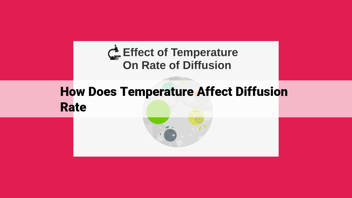 how does temperature affect diffusion rate