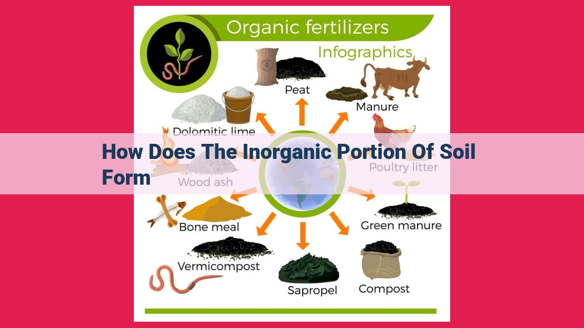 how does the inorganic portion of soil form