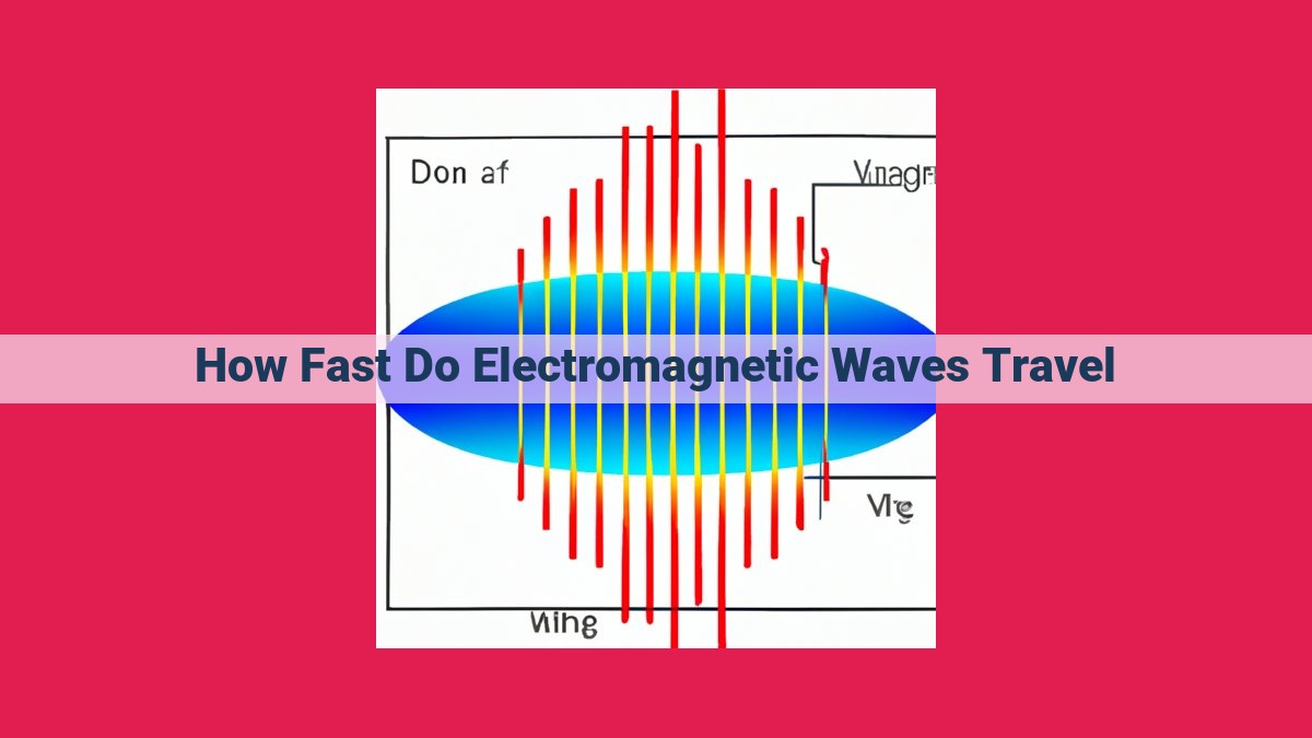 how fast do electromagnetic waves travel