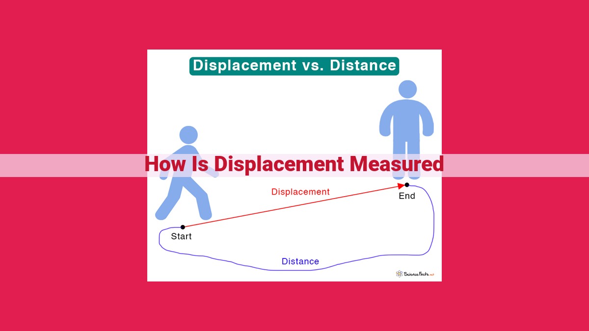 how is displacement measured