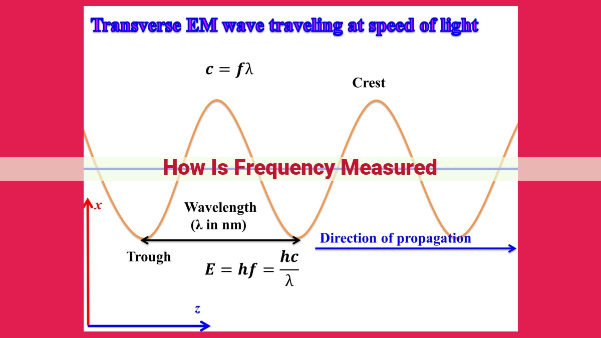 how is frequency measured