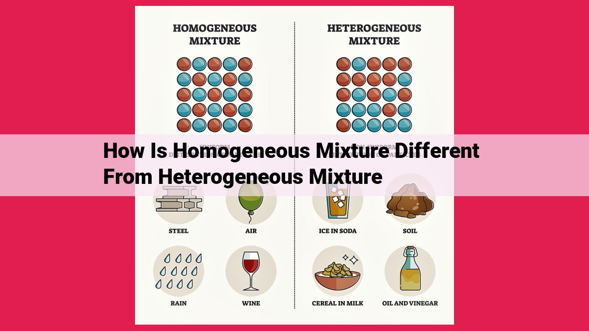 how is homogeneous mixture different from heterogeneous mixture