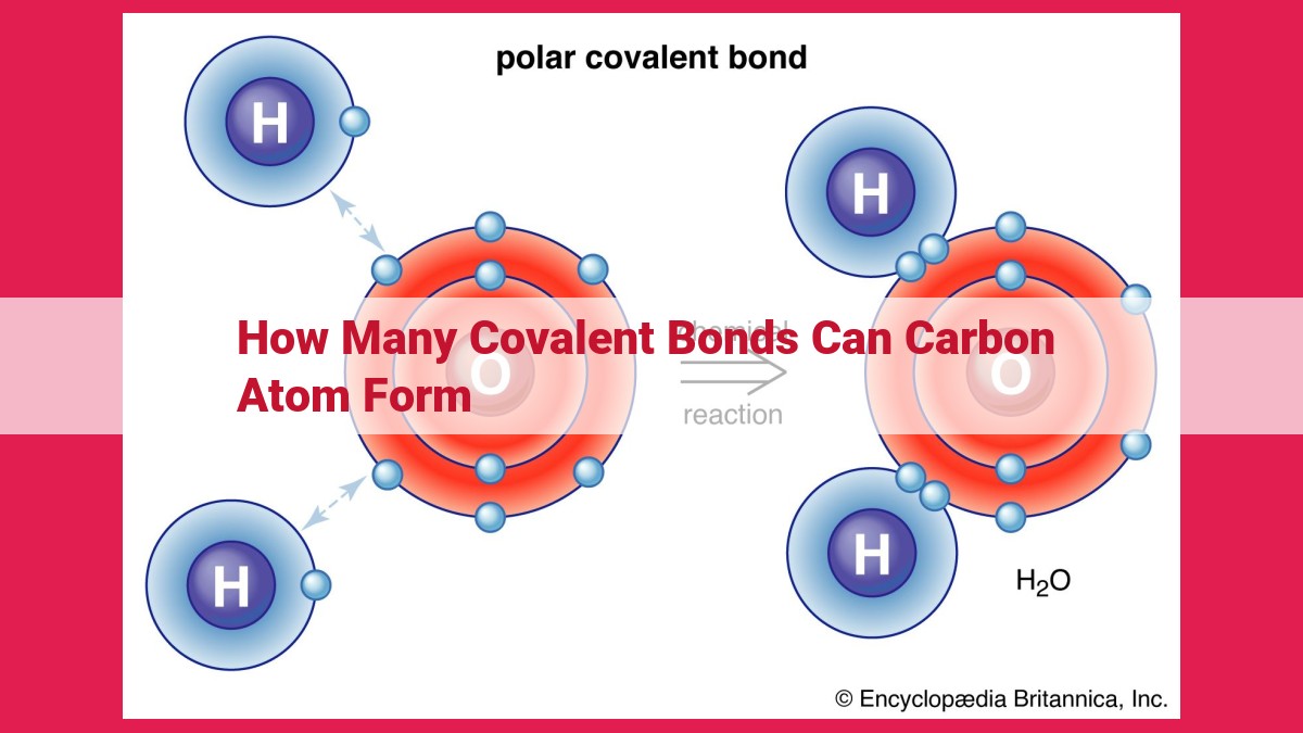 how many covalent bonds can carbon atom form