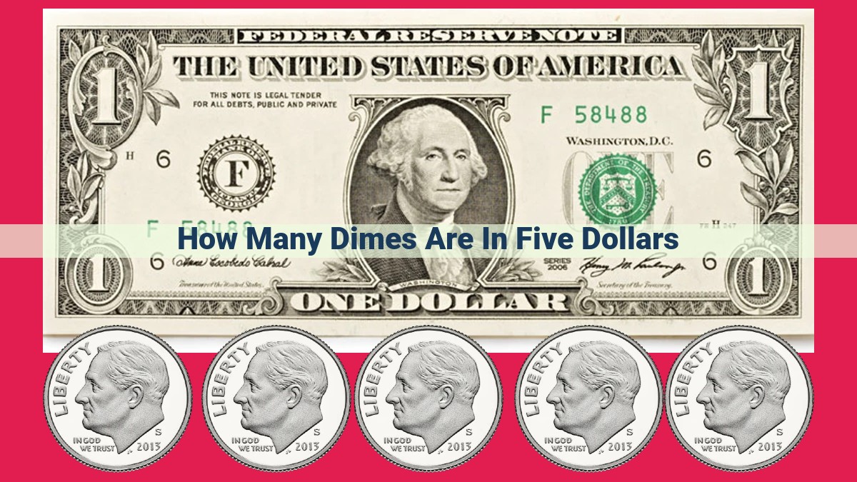 how many dimes are in five dollars