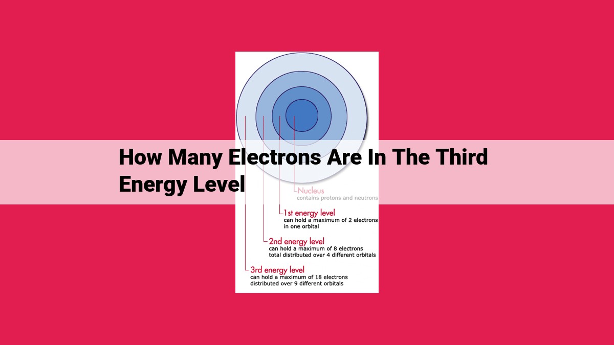 how many electrons are in the third energy level