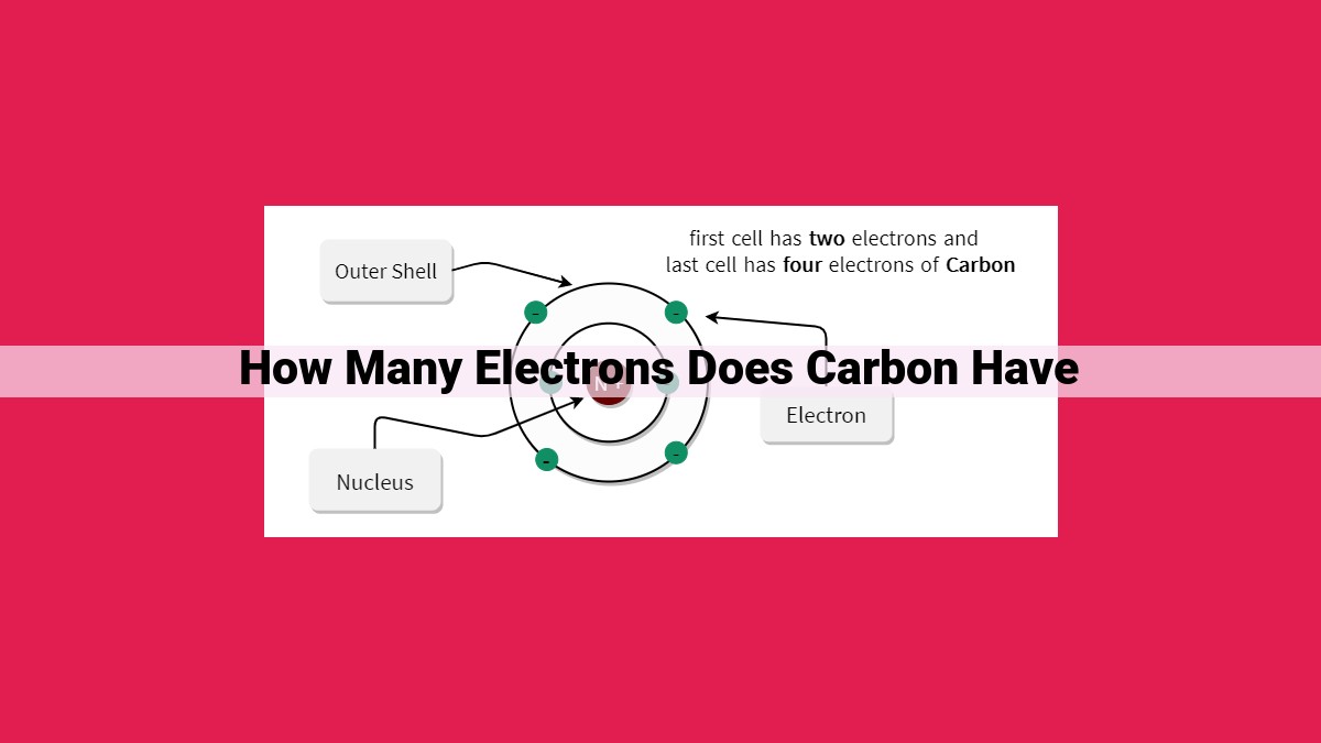 how many electrons does carbon have