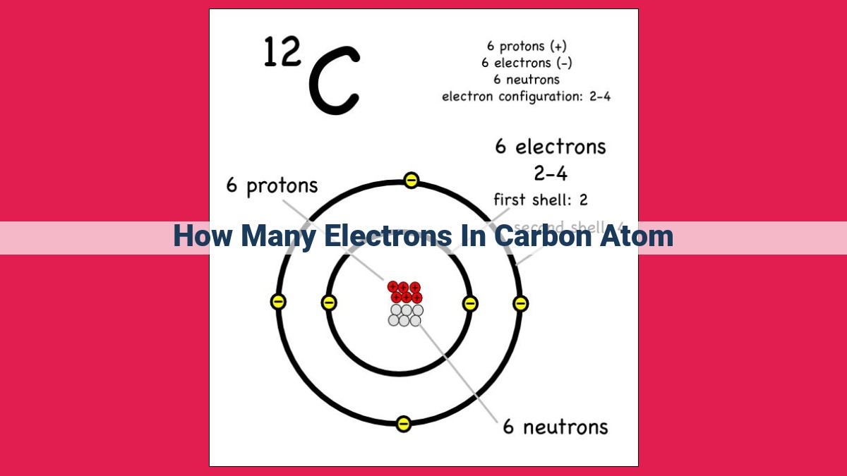 how many electrons in carbon atom