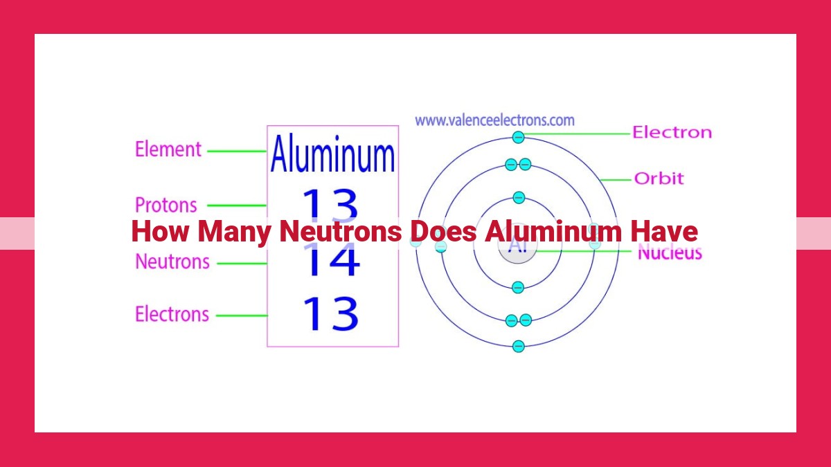 how many neutrons does aluminum have