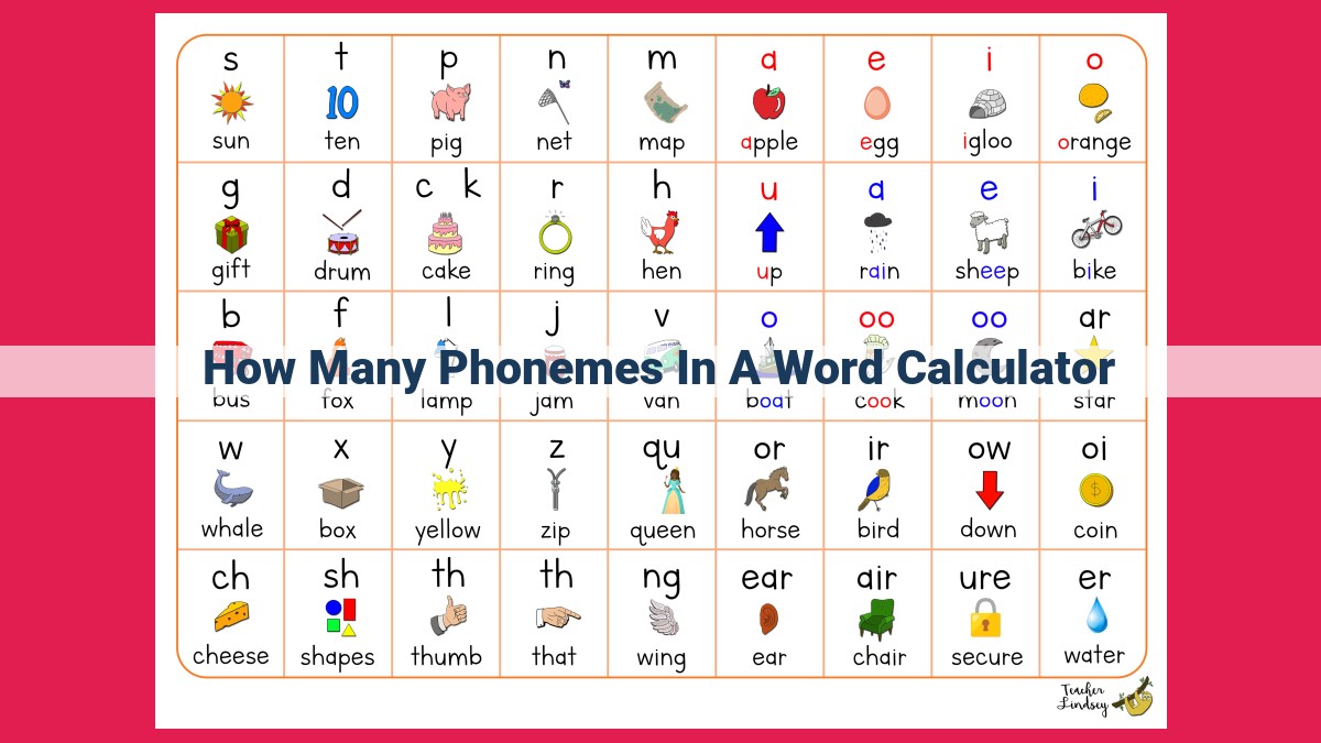 how many phonemes in a word calculator