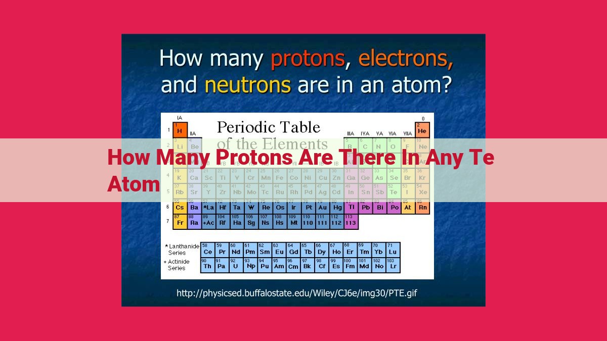 how many protons are there in any te atom