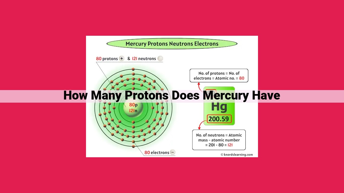 how many protons does mercury have