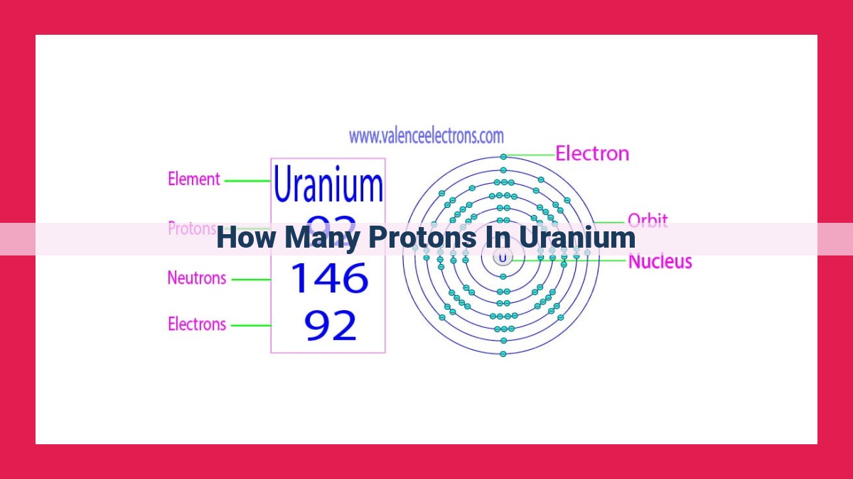 how many protons in uranium