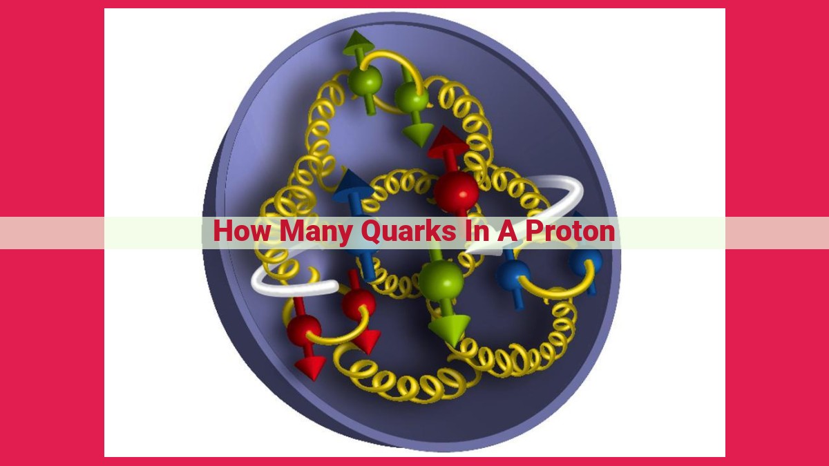 how many quarks in a proton