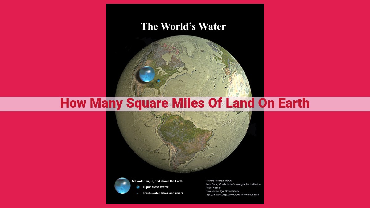 how many square miles of land on earth