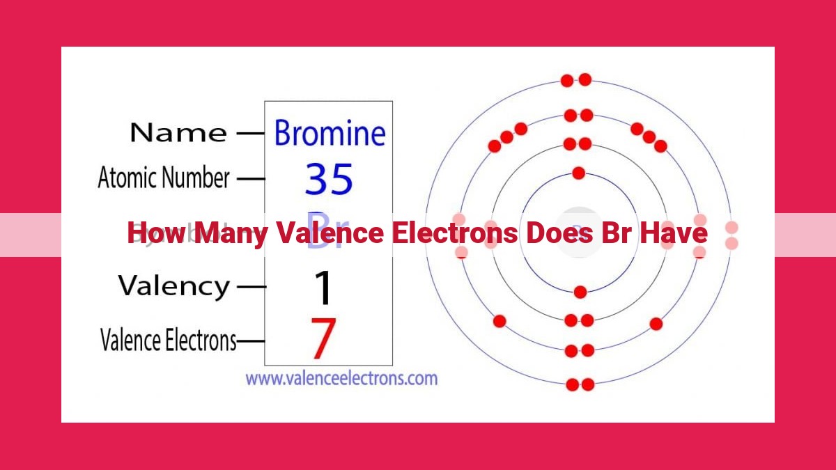 how many valence electrons does br have