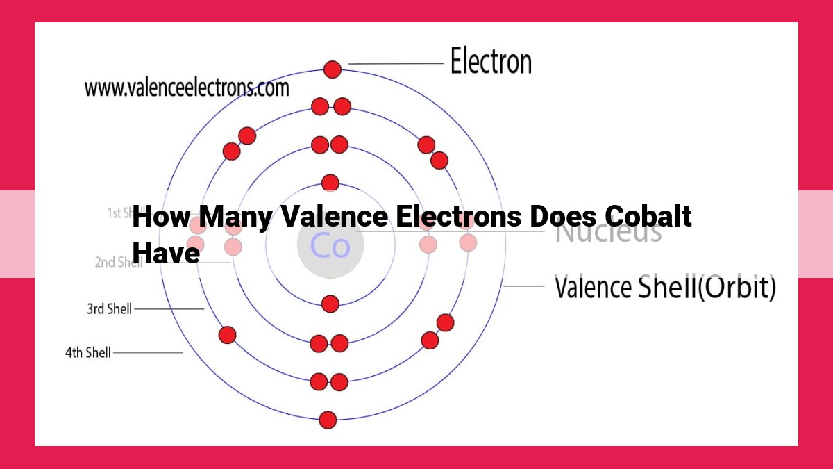 how many valence electrons does cobalt have