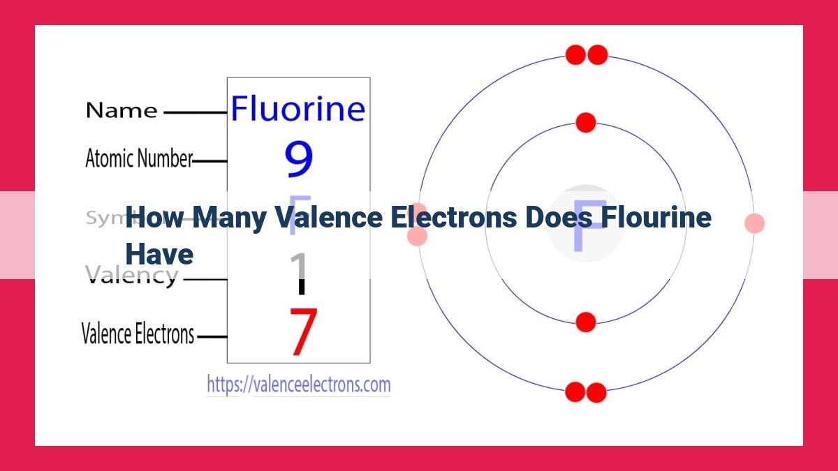 how many valence electrons does flourine have