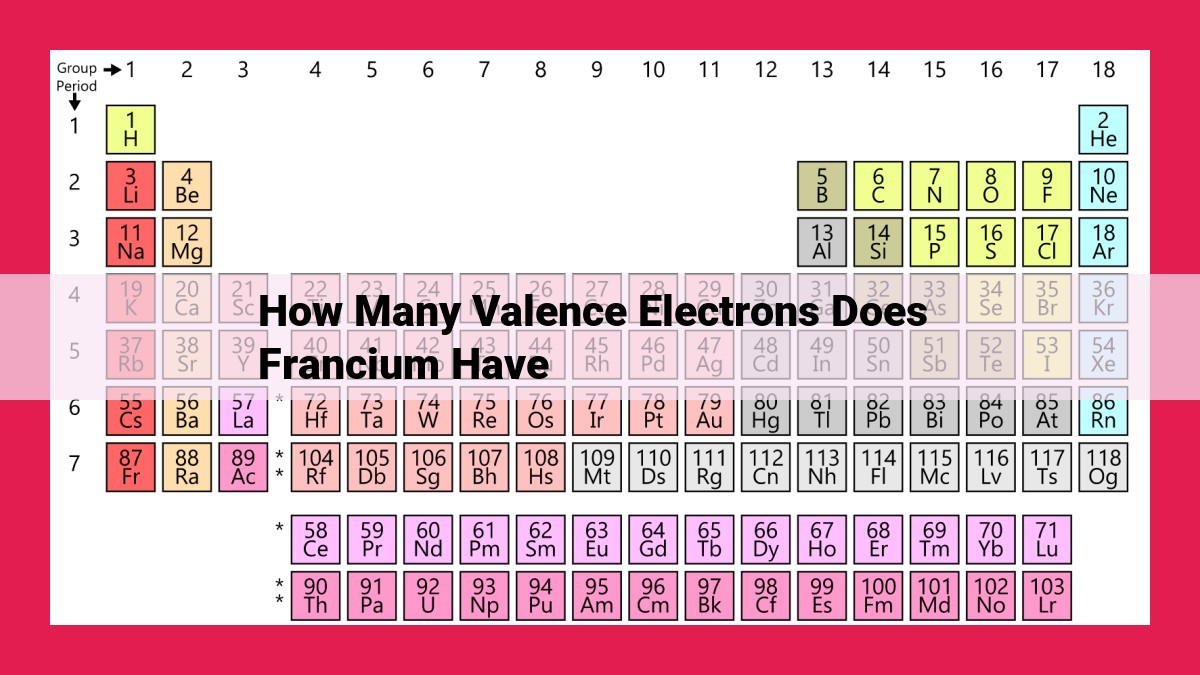 how many valence electrons does francium have