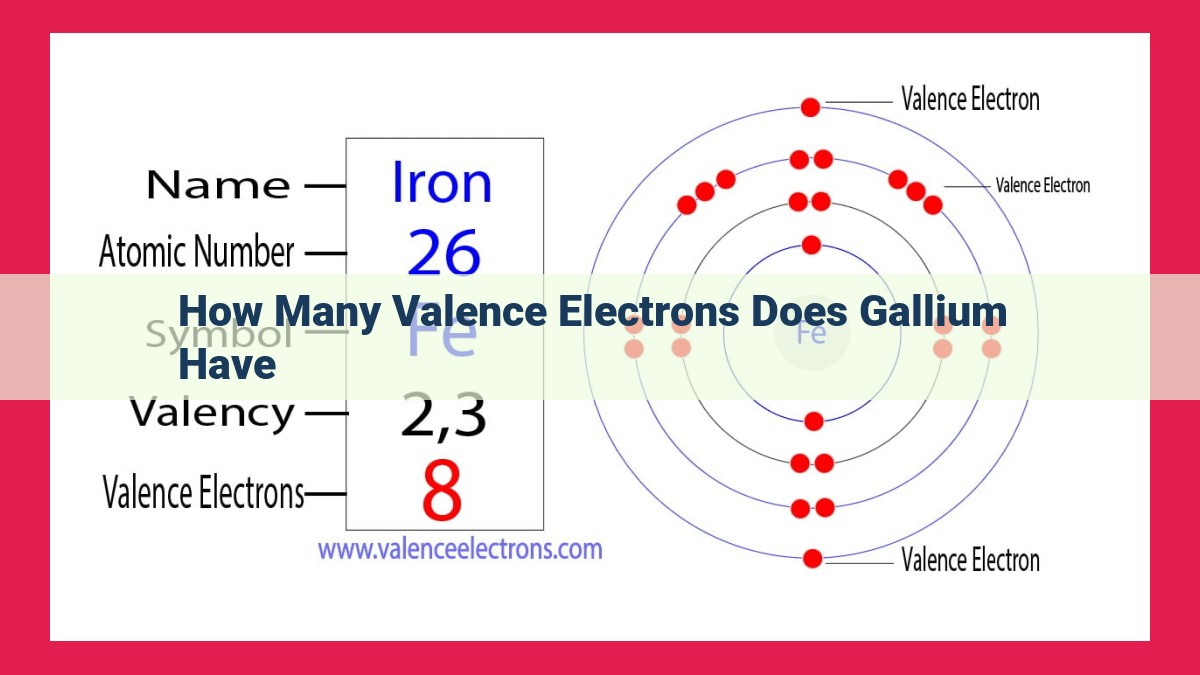 how many valence electrons does gallium have