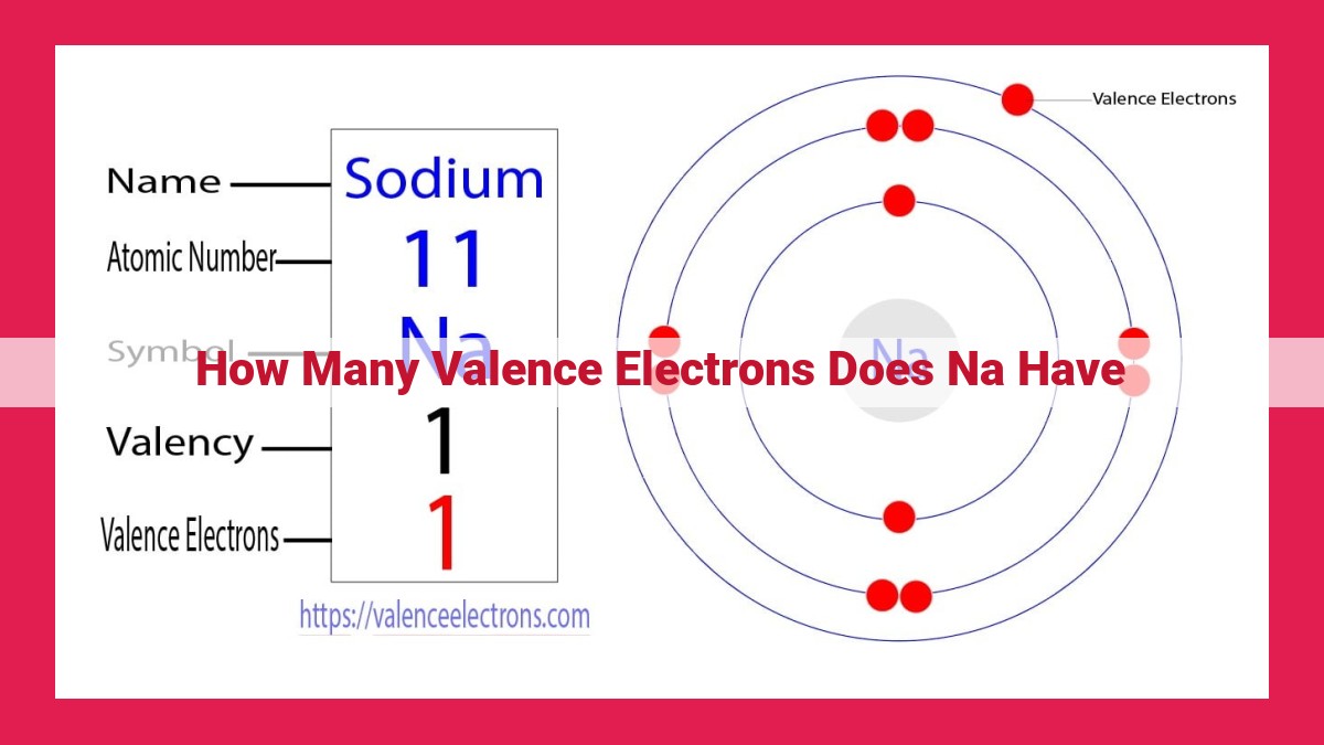 how many valence electrons does na have