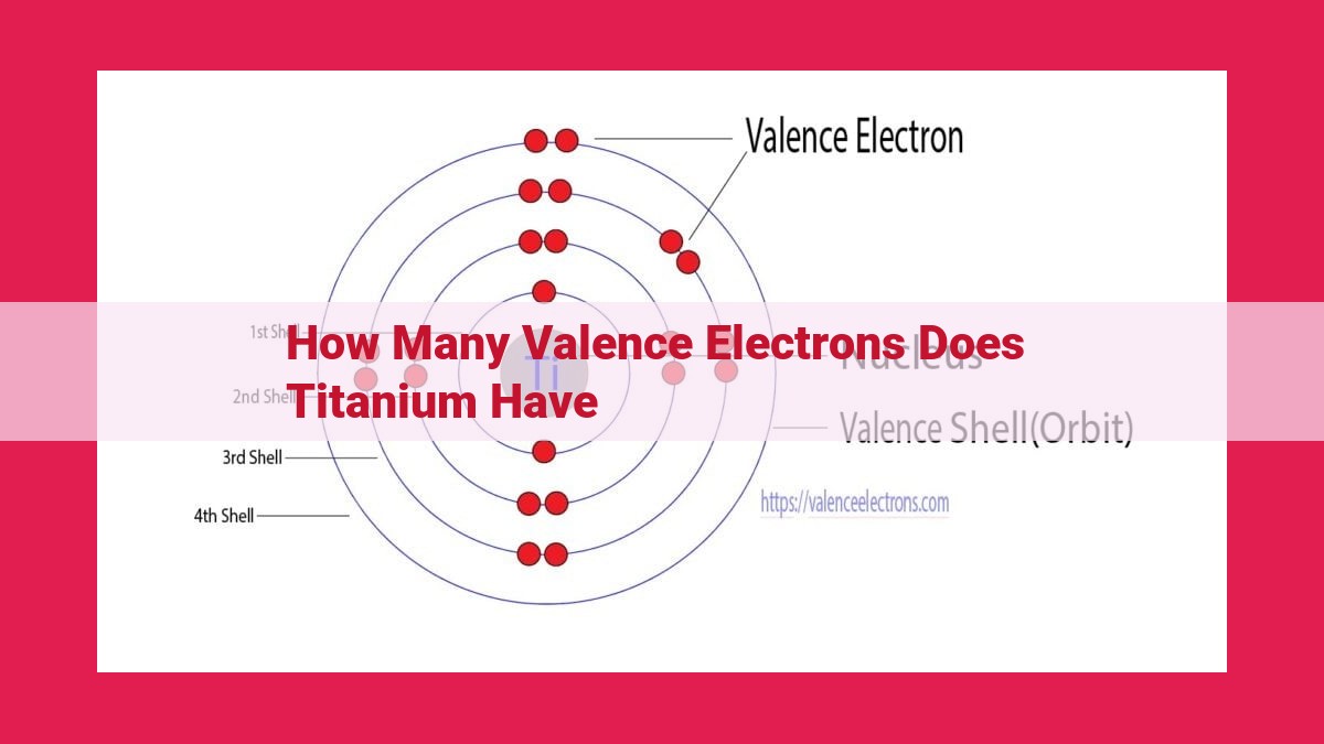 how many valence electrons does titanium have