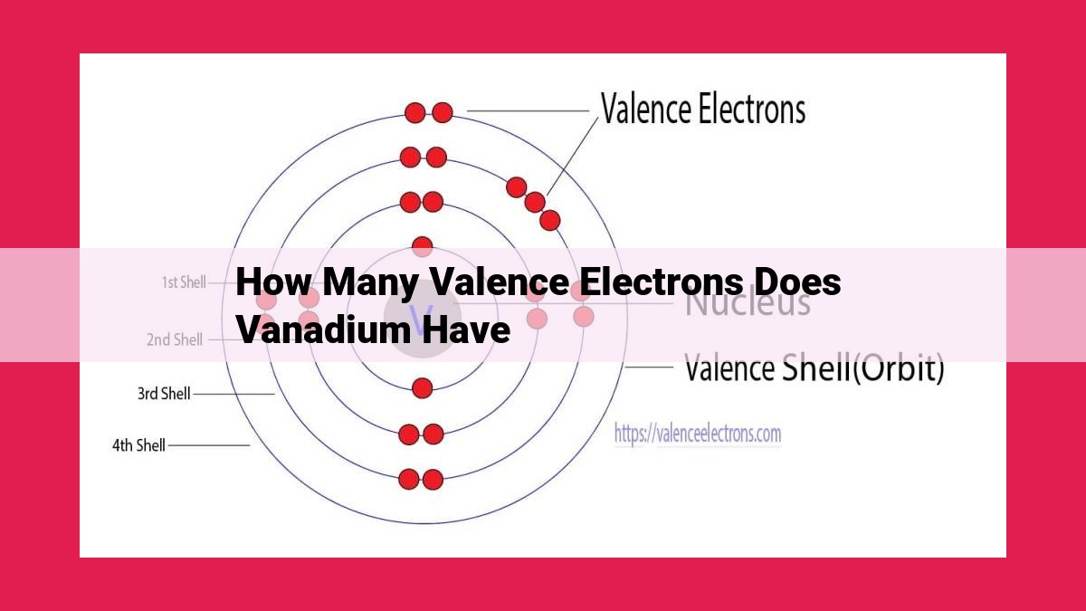 how many valence electrons does vanadium have