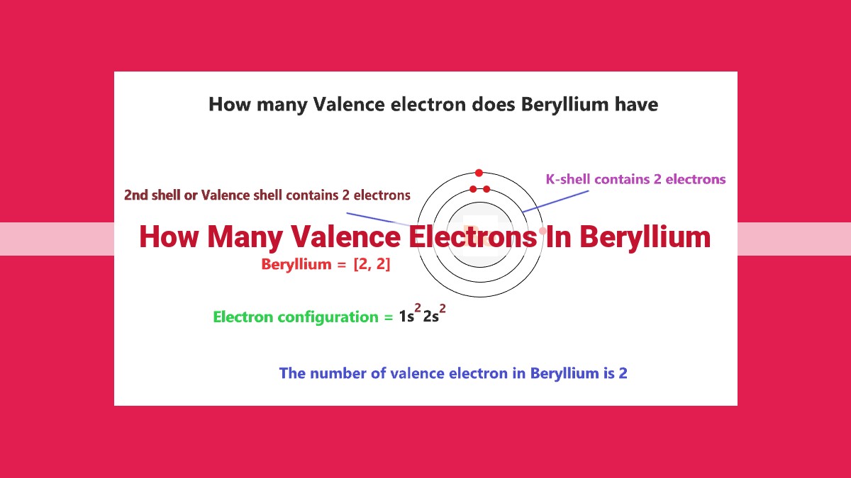 how many valence electrons in beryllium