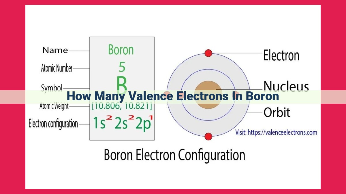 how many valence electrons in boron