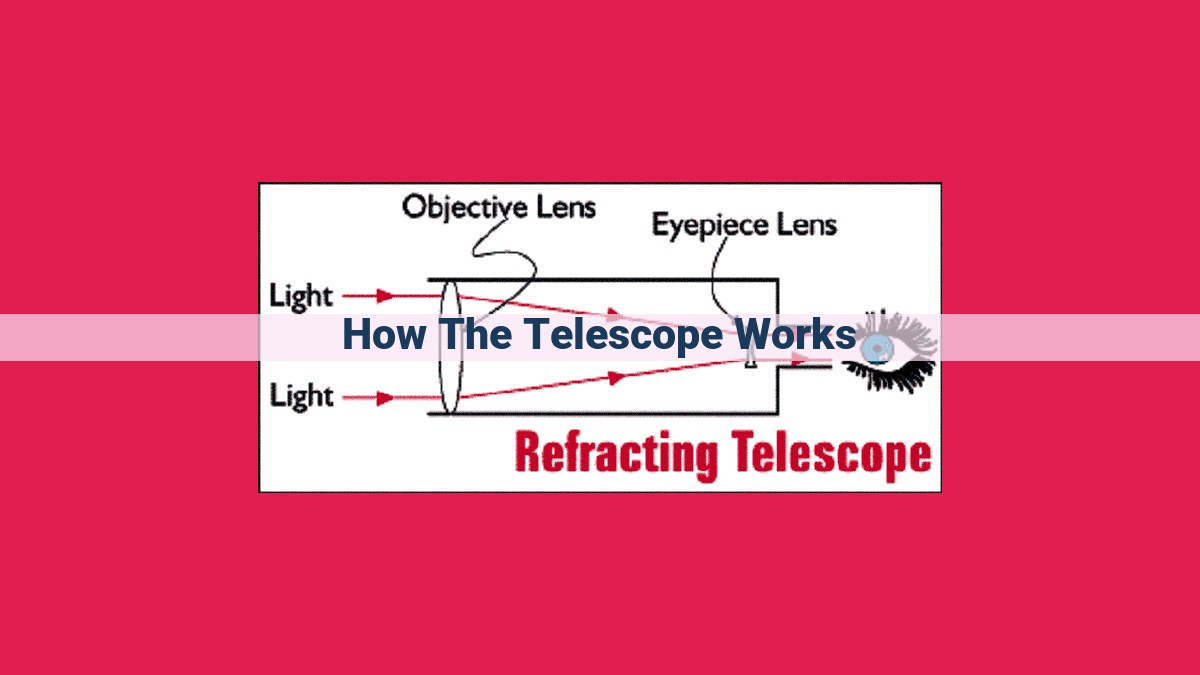 how the telescope works