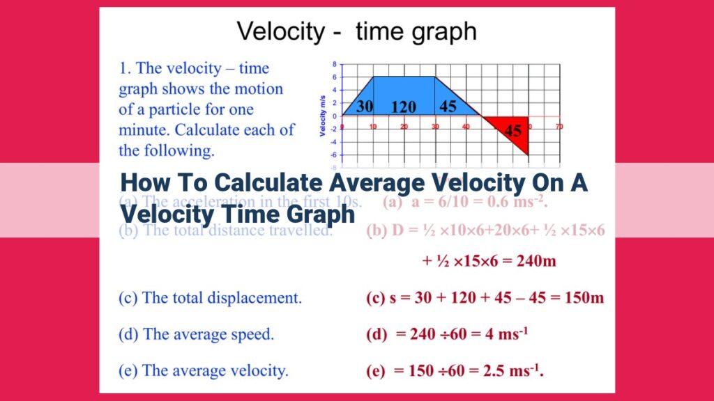 Calculate Average Velocity from Velocity-Time Graphs: A Step-by-Step Guide