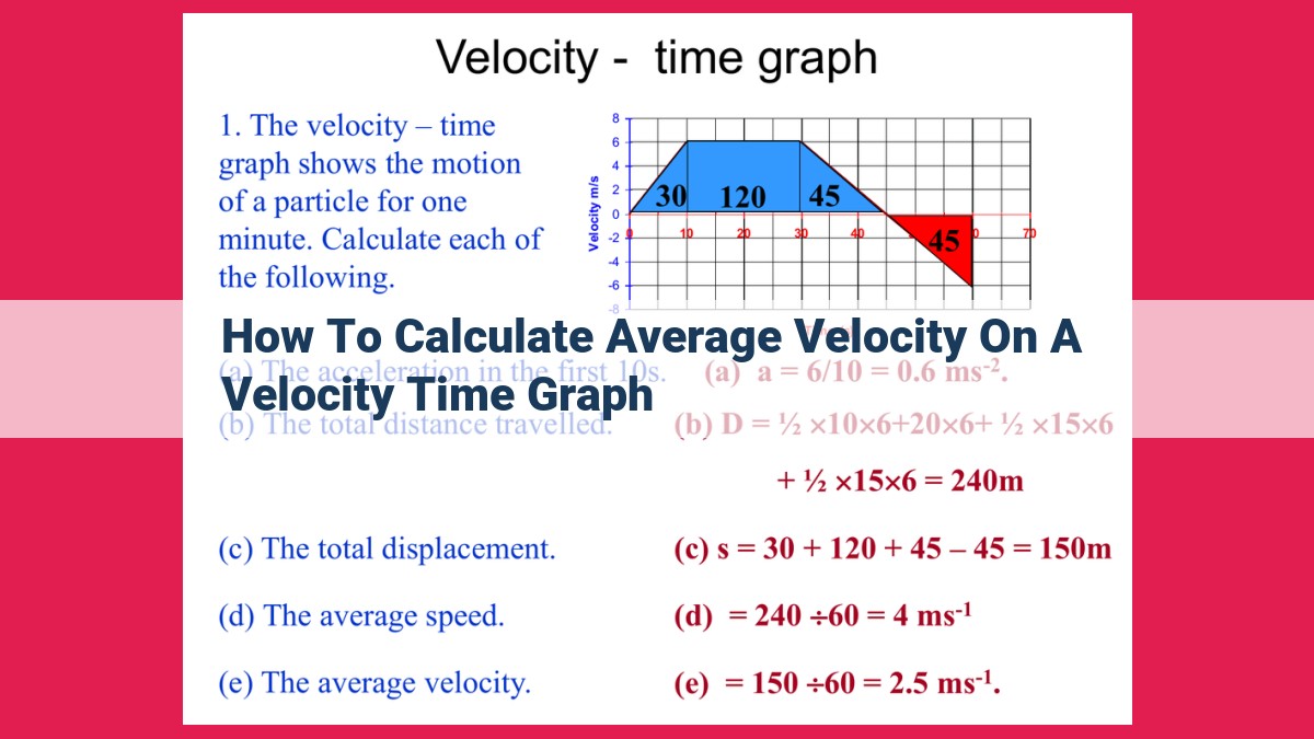 how to calculate average velocity on a velocity time graph