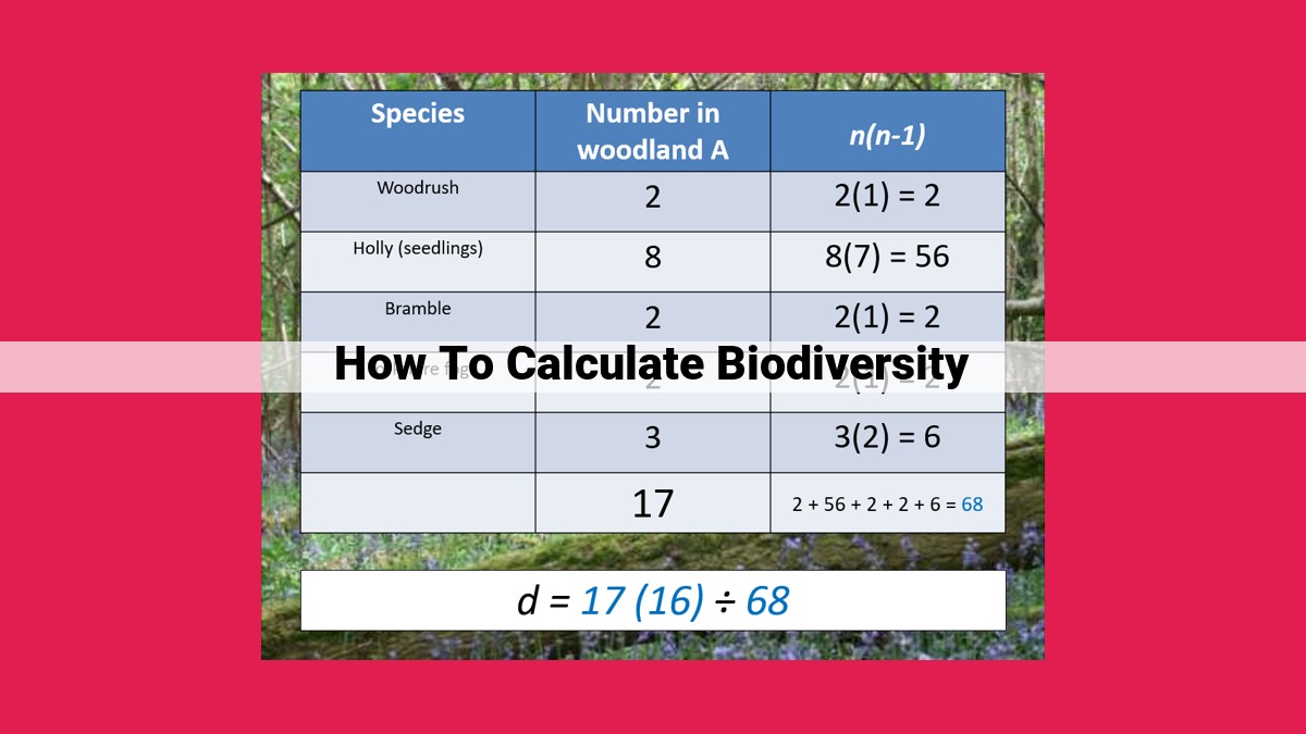 how to calculate biodiversity