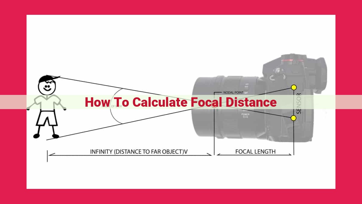 how to calculate focal distance