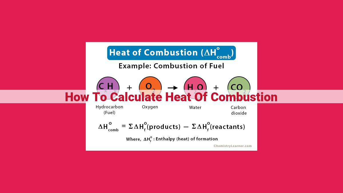 how to calculate heat of combustion