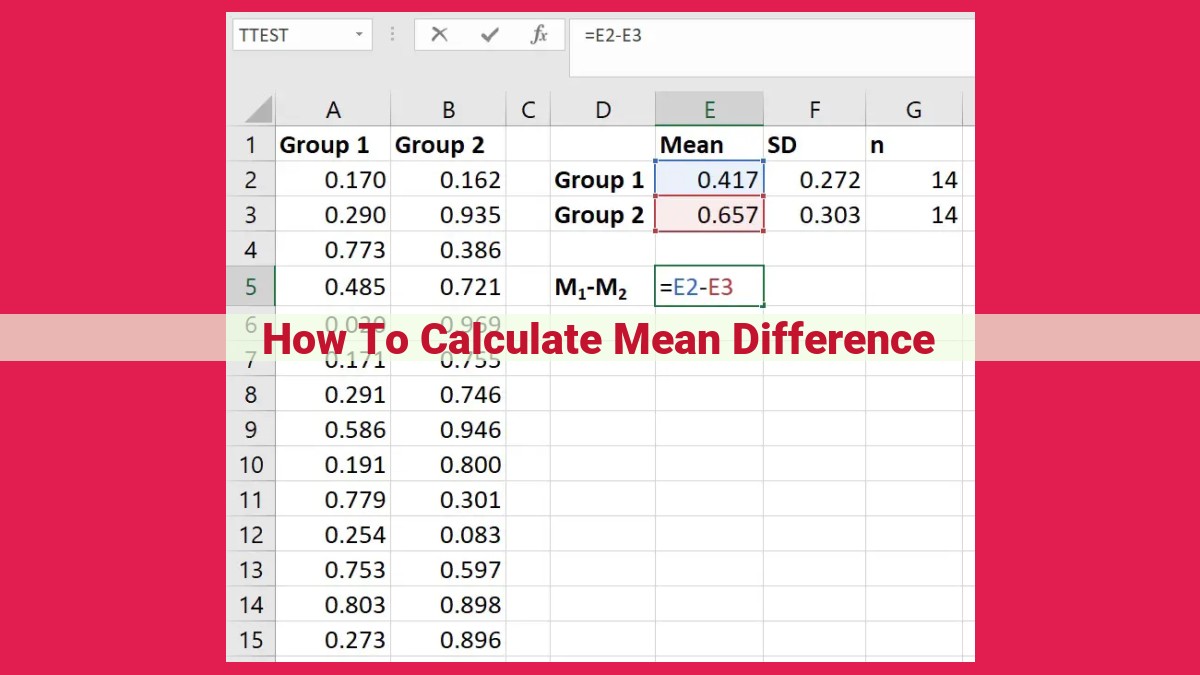 how to calculate mean difference