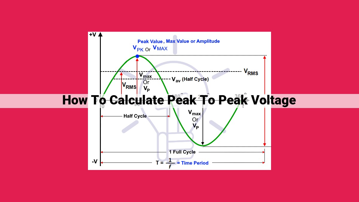 how to calculate peak to peak voltage