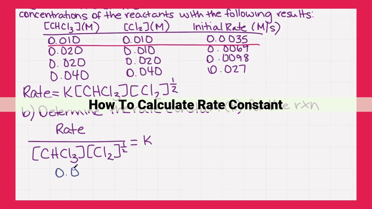 how to calculate rate constant