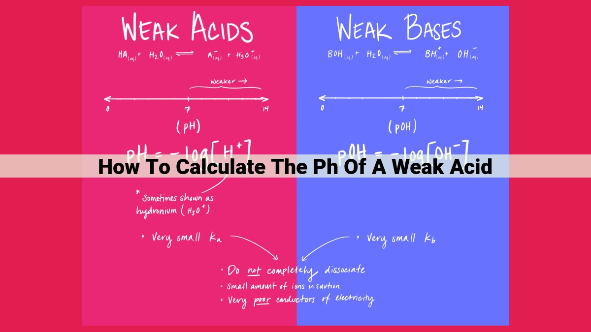 how to calculate the ph of a weak acid