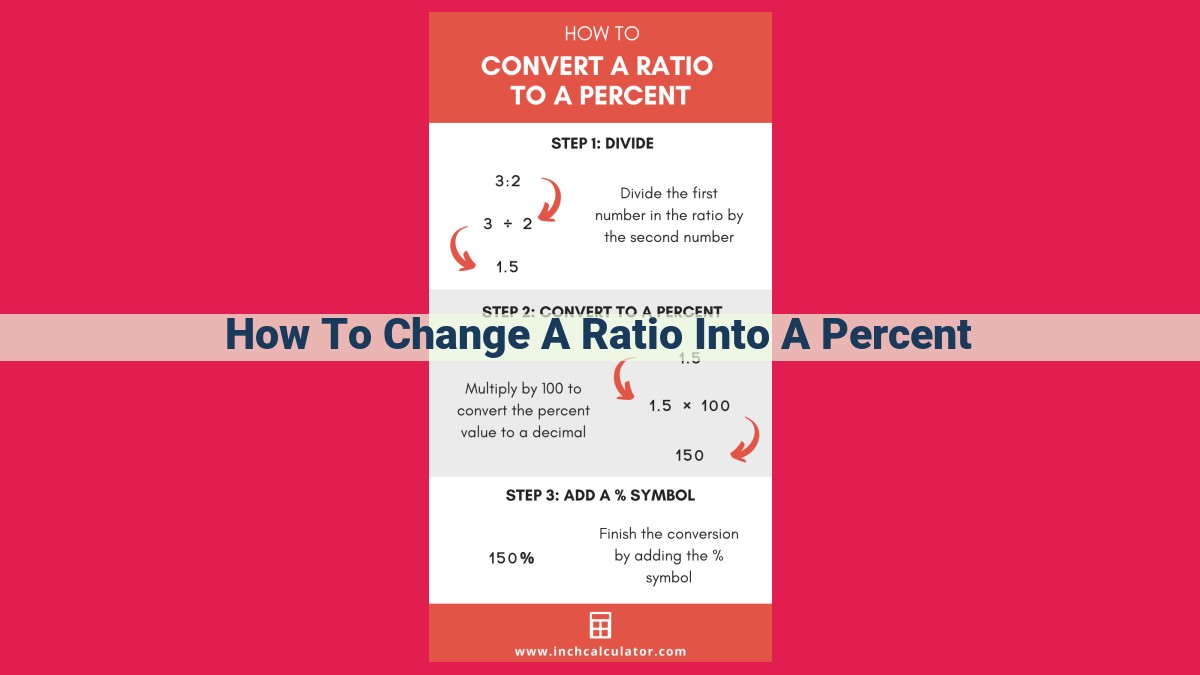 how to change a ratio into a percent