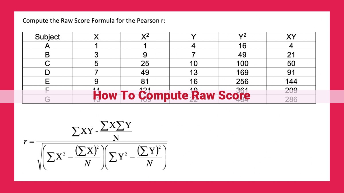 how to compute raw score