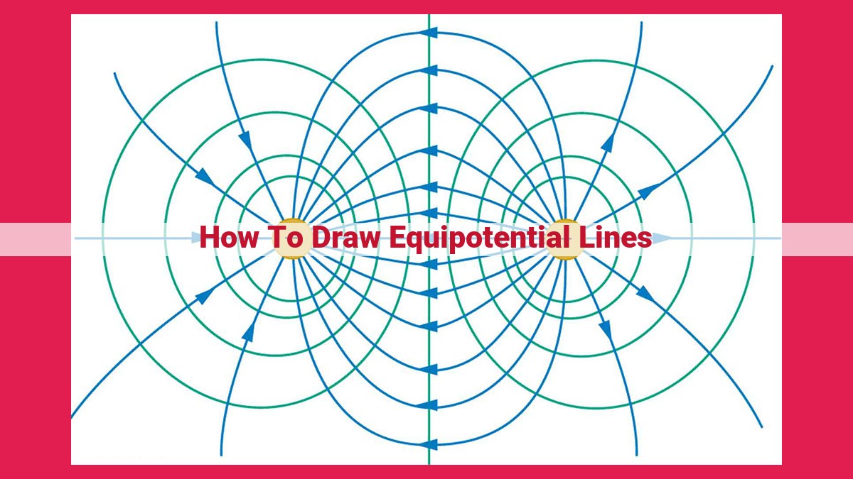 how to draw equipotential lines