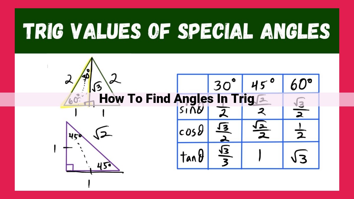 how to find angles in trig